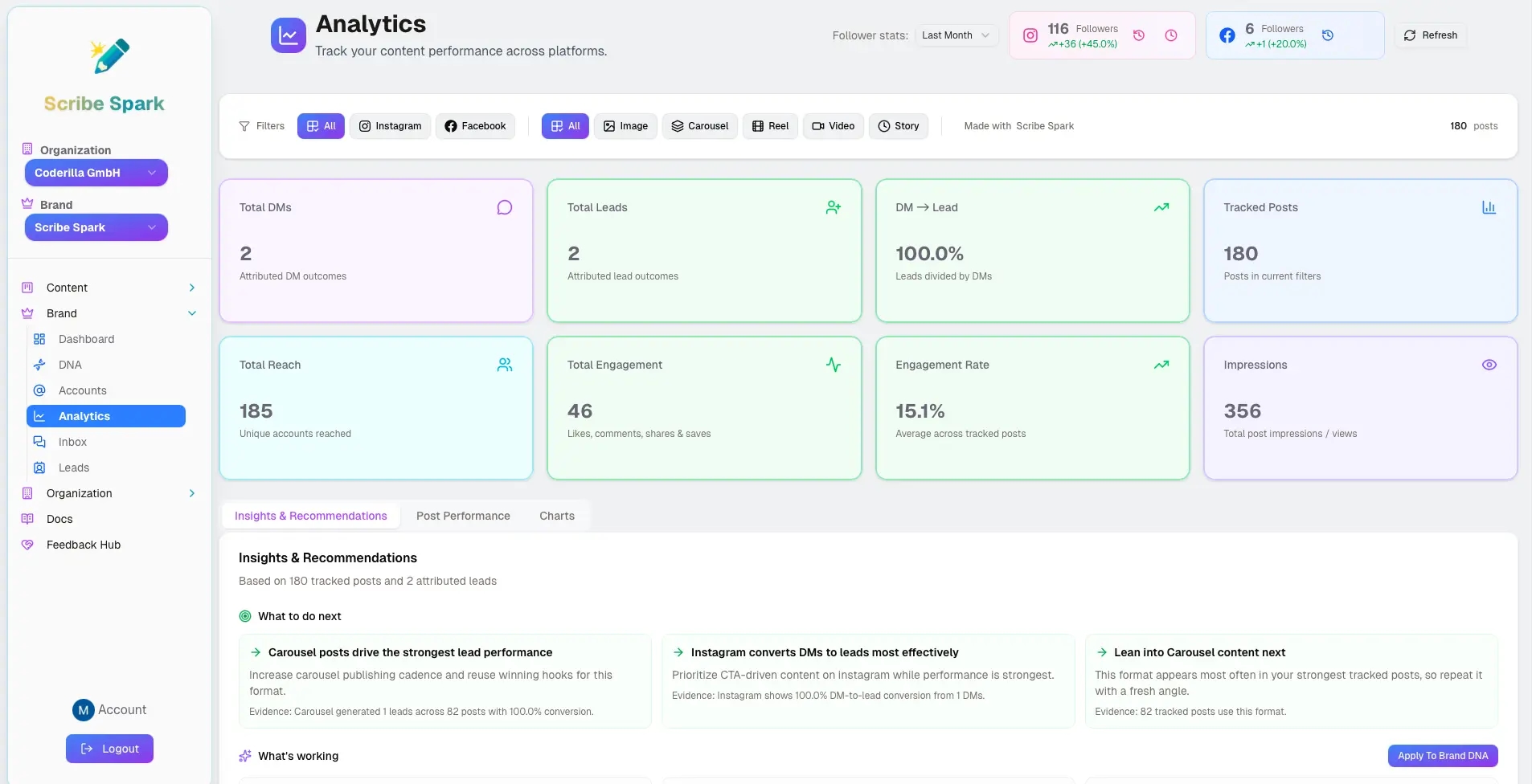 Social media analytics dashboard with engagement tracking and lead management