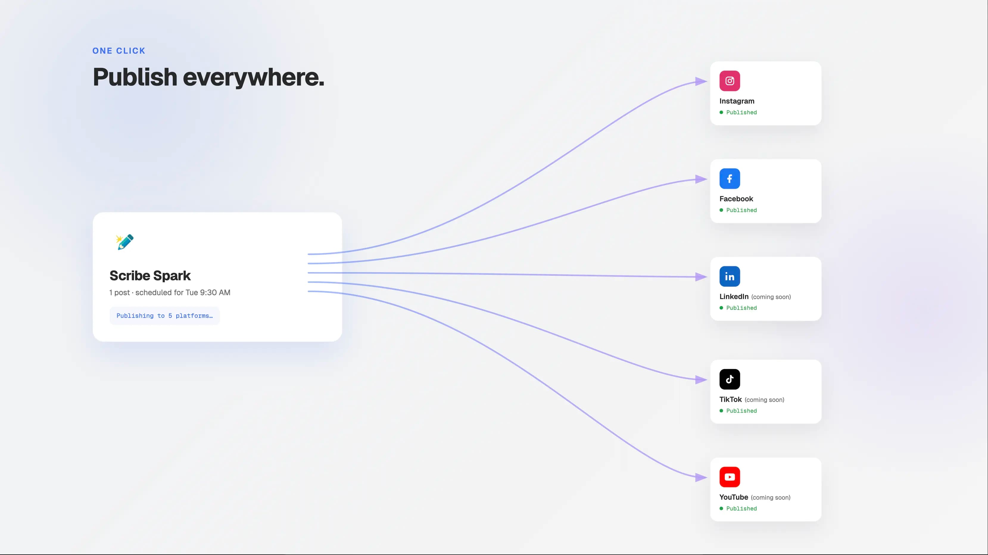 Scribe Spark – AI-Powered Social Media Content Creation