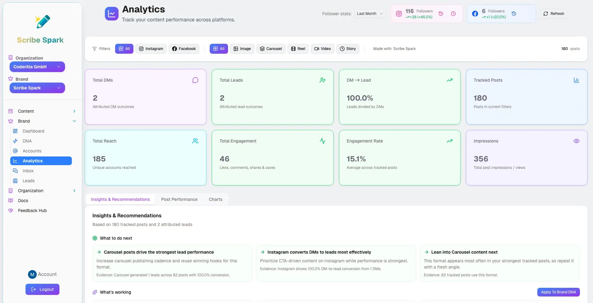 Social media analytics dashboard with engagement tracking and lead management